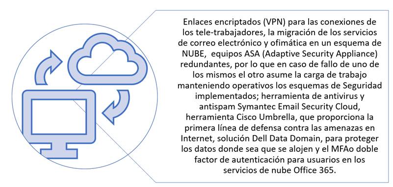 Descripción de las herramientas utilizadas para la seguridad tecnológica de funcionarios y entidades autorizadas.